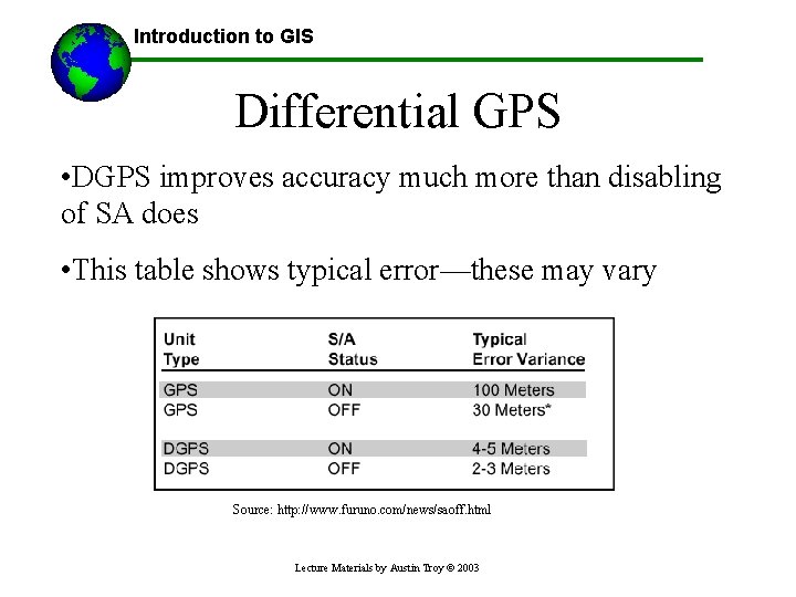 Introduction to GIS Differential GPS • DGPS improves accuracy much more than disabling of