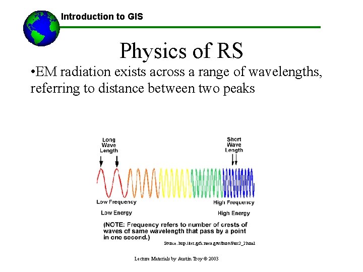 Introduction to GIS Physics of RS • EM radiation exists across a range of