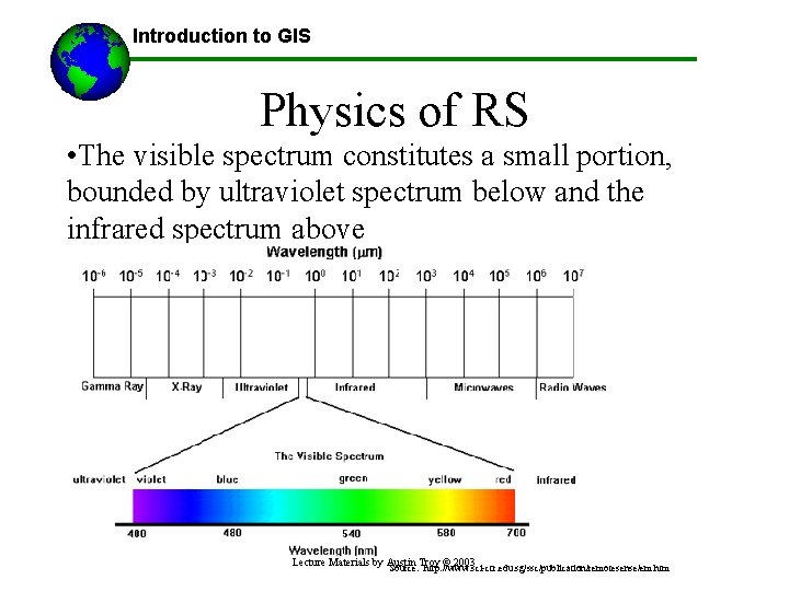 Introduction to GIS Physics of RS • The visible spectrum constitutes a small portion,