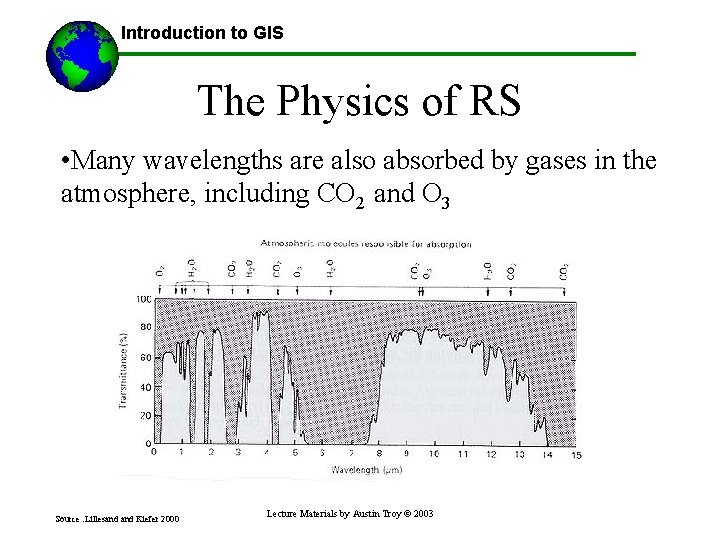 Introduction to GIS The Physics of RS • Many wavelengths are also absorbed by