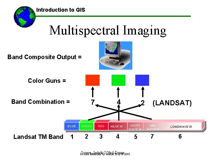 Introduction to GIS Multispectral Imaging Band Composite Output = Color Guns = Landsat TM