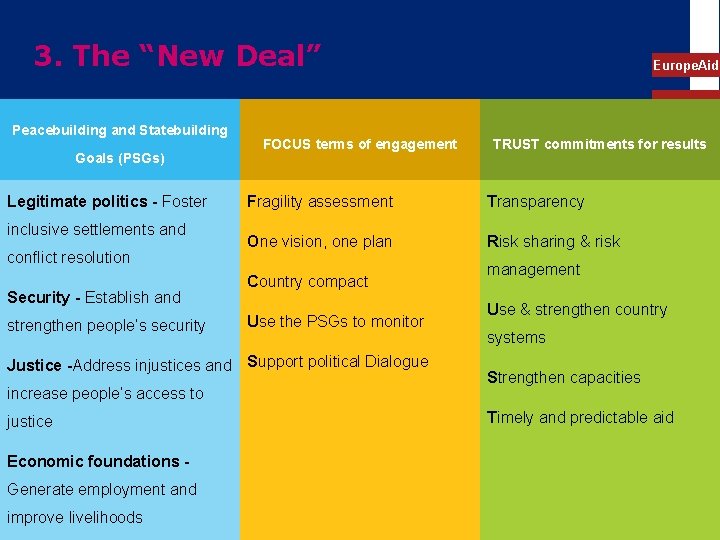 3. The “New Deal” Peacebuilding and Statebuilding Goals (PSGs) Legitimate politics - Foster inclusive