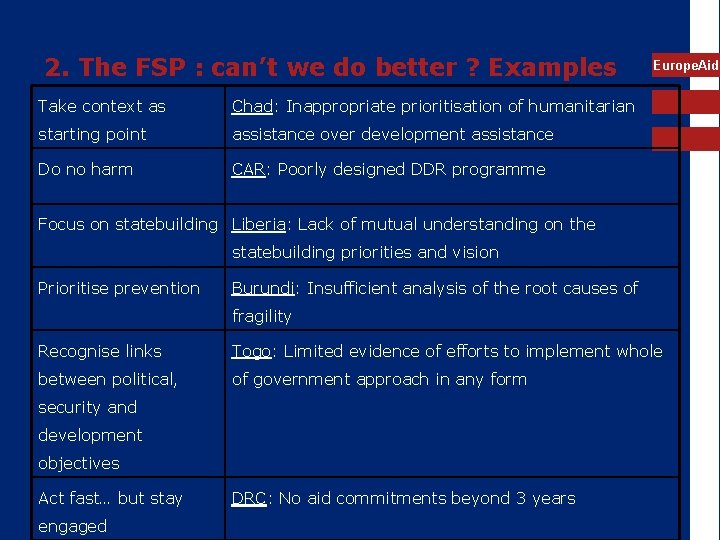 2. The FSP : can’t we do better ? Examples Take context as Chad:
