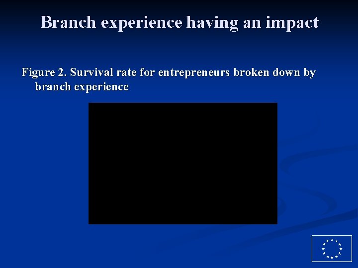 Branch experience having an impact Figure 2. Survival rate for entrepreneurs broken down by