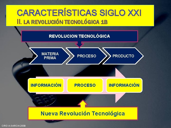 CARACTERÍSTICAS SIGLO XXI II. LA REVOLUCIÓN TECNOLÓGICA 1 B REVOLUCION TECNOLÓGICA MATERIA PRIMA INFORMACIÓN