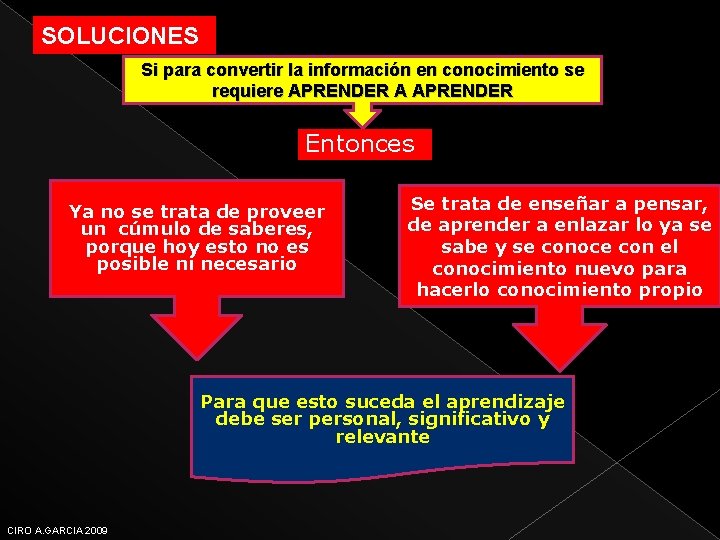 SOLUCIONES Si para convertir la información en conocimiento se requiere APRENDER A APRENDER Entonces