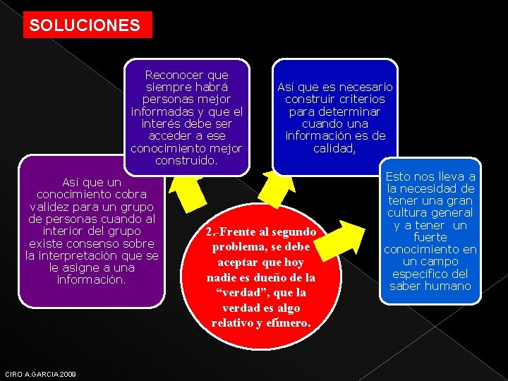 SOLUCIONES Reconocer que siempre habrá personas mejor informadas y que el interés debe ser