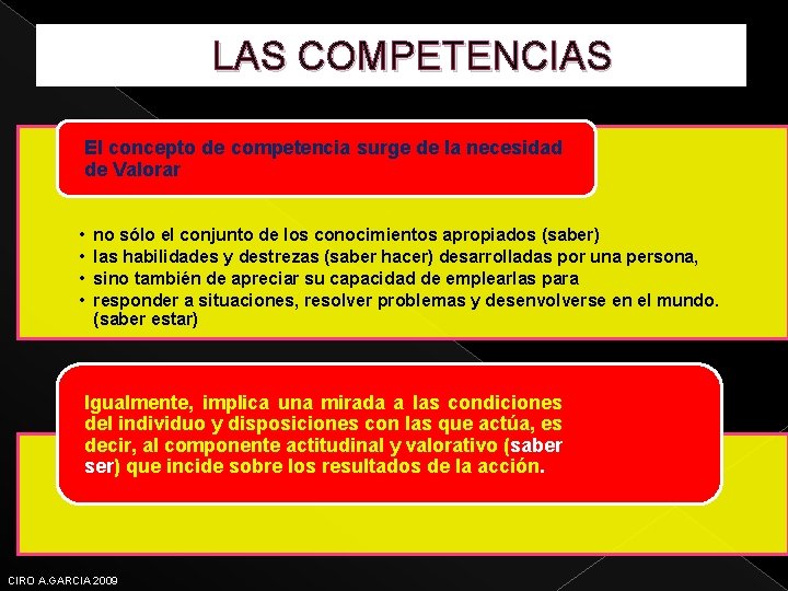 LAS COMPETENCIAS El concepto de competencia surge de la necesidad de Valorar • •