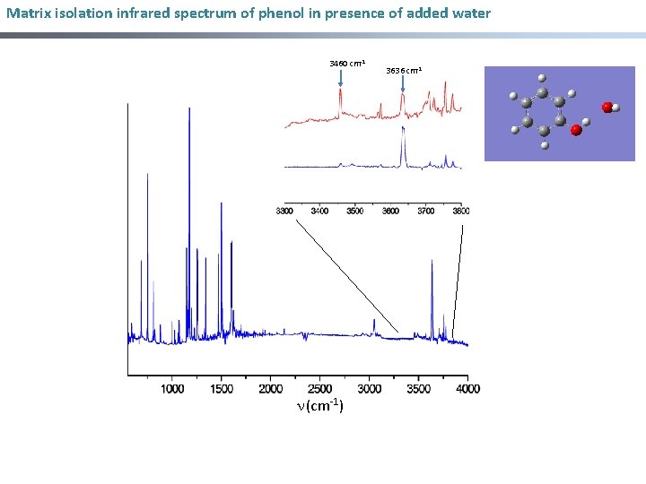 Matrix isolation infrared spectrum of phenol in presence of added water 3460 cm-1 (cm-1)