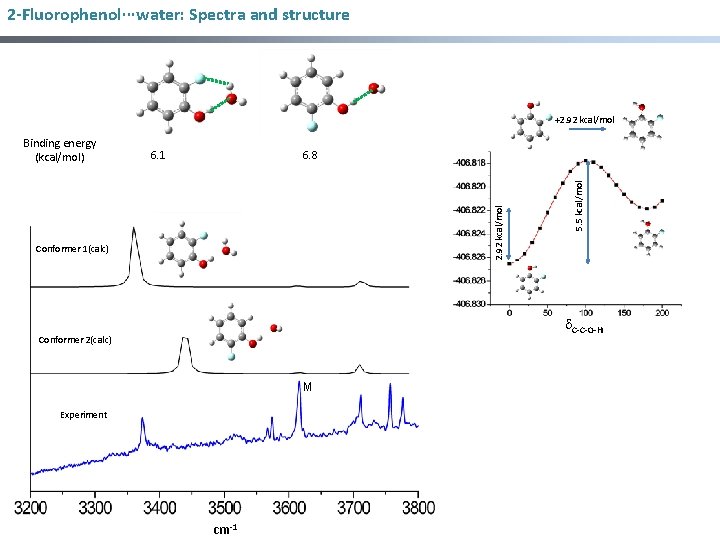 2 -Fluorophenol∙∙∙water: Spectra and structure +2. 92 kcal/mol 6. 8 Conformer 1(calc) 5. 5