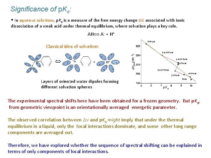 Significance of p. Ka: § In aqueous solutions, p. Ka is a measure of