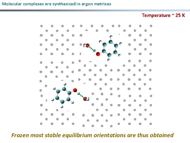 Molecular complexes are synthesized in argon matrixes Temperature ~ 25 K Frozen most stable