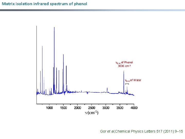 Matrix isolation infrared spectrum of phenol O-H of Phenol 3636 cm -1 } O-H