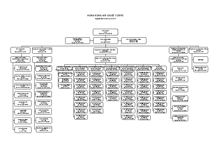 HONG KONG AIR CADET CORPS Organisation Chart as at 1. 8. 11 Commandant Cmdt HONG KONG AIR CADET CORPS Organisation Chart as at 1. 8. 11 Commandant Cmdt