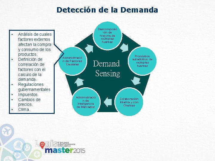 Detección de la Demanda • • • Análisis de cuales factores externos afectan la Detección de la Demanda • • • Análisis de cuales factores externos afectan la