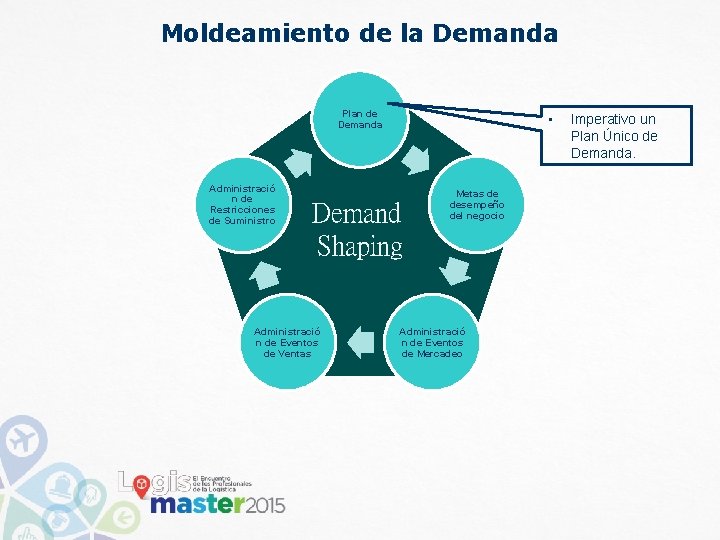 Moldeamiento de la Demanda Plan de Demanda Administració n de Restricciones de Suministro • Moldeamiento de la Demanda Plan de Demanda Administració n de Restricciones de Suministro •