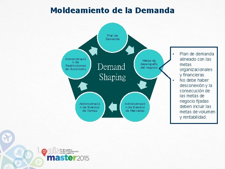 Moldeamiento de la Demanda Plan de Demanda • Administració n de Restricciones de Suministro Moldeamiento de la Demanda Plan de Demanda • Administració n de Restricciones de Suministro