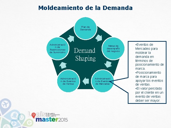 Moldeamiento de la Demanda Plan de Demanda Administració n de Restricciones de Suministro Demand Moldeamiento de la Demanda Plan de Demanda Administració n de Restricciones de Suministro Demand