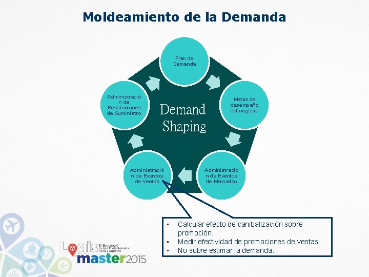 Moldeamiento de la Demanda Plan de Demanda Administració n de Restricciones de Suministro Demand Moldeamiento de la Demanda Plan de Demanda Administració n de Restricciones de Suministro Demand