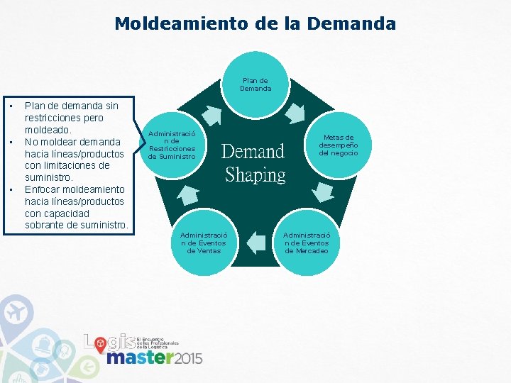 Moldeamiento de la Demanda Plan de Demanda • • • Plan de demanda sin Moldeamiento de la Demanda Plan de Demanda • • • Plan de demanda sin