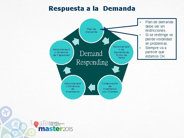 Respuesta a la Demanda • Plan de Demanda Administració n Dinámica de Capacidad • Respuesta a la Demanda • Plan de Demanda Administració n Dinámica de Capacidad •