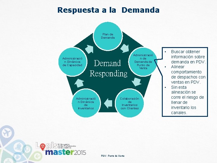 Respuesta a la Demanda Plan de Demanda Administració n Dinámica de Capacidad Demand Responding Respuesta a la Demanda Plan de Demanda Administració n Dinámica de Capacidad Demand Responding