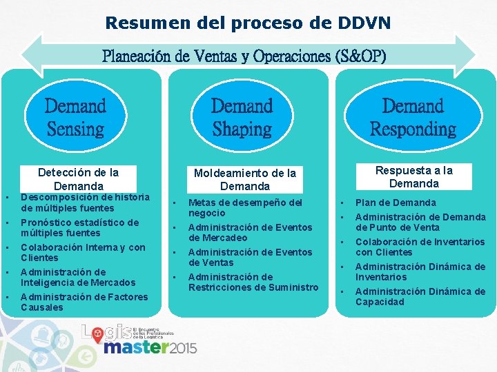 Resumen del proceso de DDVN Planeación de Ventas y Operaciones (S&OP) • • • Resumen del proceso de DDVN Planeación de Ventas y Operaciones (S&OP) • • •