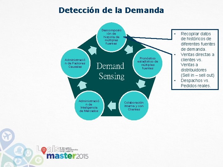 Detección de la Demanda Descomposic ión de historia de múltiples fuentes Administració n de Detección de la Demanda Descomposic ión de historia de múltiples fuentes Administració n de