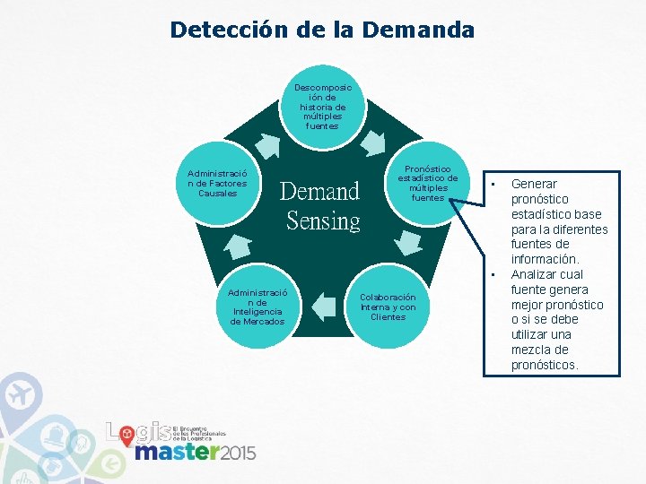 Detección de la Demanda Descomposic ión de historia de múltiples fuentes Administració n de Detección de la Demanda Descomposic ión de historia de múltiples fuentes Administració n de