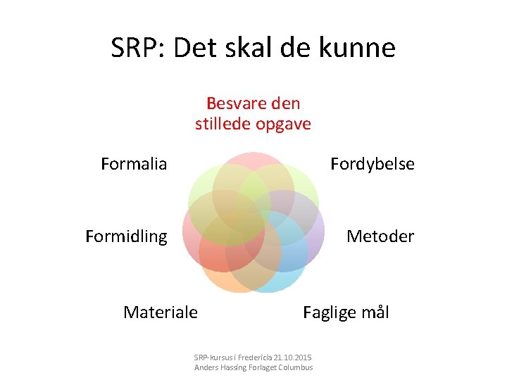 SRP: Det skal de kunne Besvare den stillede opgave Formalia Fordybelse Formidling Metoder Materiale