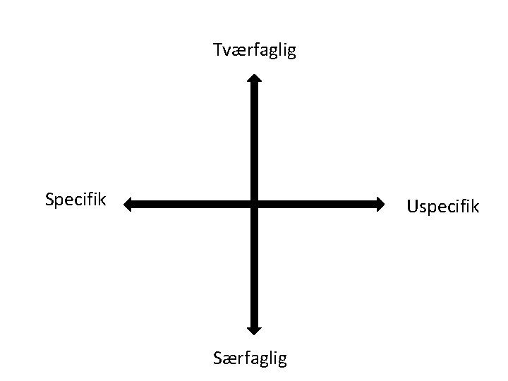Tværfaglig Specifik Uspecifik Særfaglig 