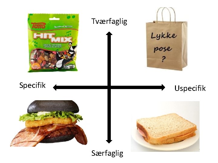 Tværfaglig Specifik Uspecifik Særfaglig 