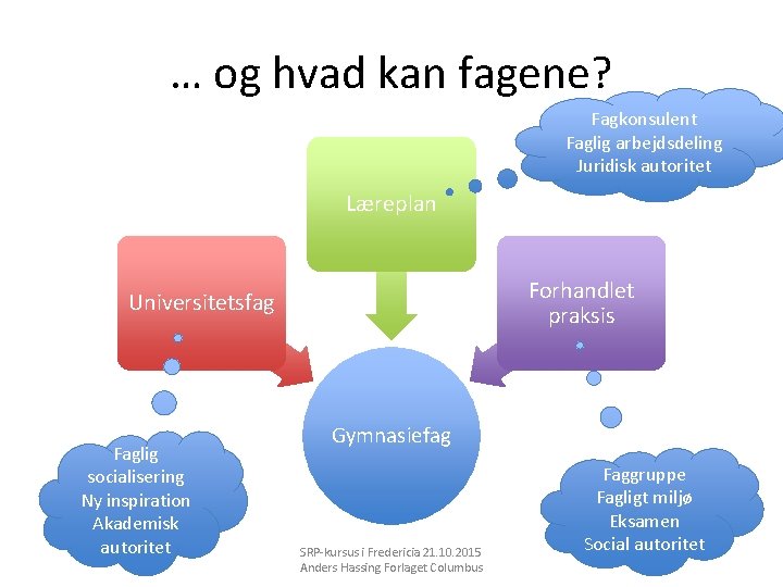 … og hvad kan fagene? Fagkonsulent Faglig arbejdsdeling Juridisk autoritet Læreplan Forhandlet praksis Universitetsfag