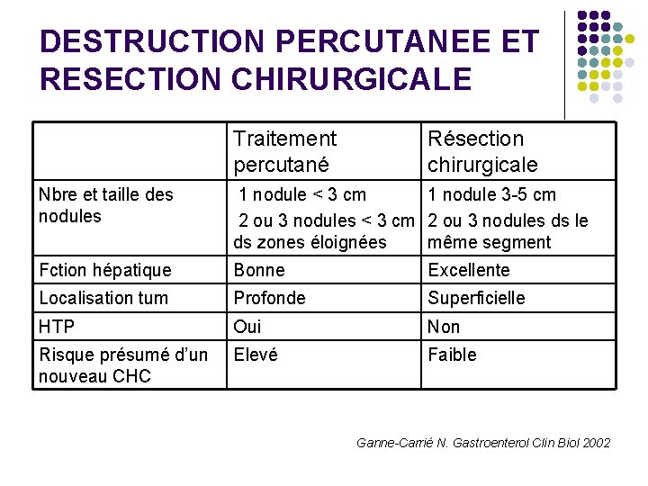 DESTRUCTION PERCUTANEE ET RESECTION CHIRURGICALE Traitement percutané Résection chirurgicale Nbre et taille des nodules