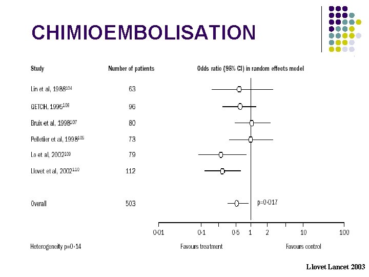 CHIMIOEMBOLISATION Llovet Lancet 2003 