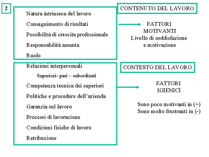 2 Natura intrinseca del lavoro Conseguimento di risultati Possibilità di crescita professionale Responsabilità assunta 2 Natura intrinseca del lavoro Conseguimento di risultati Possibilità di crescita professionale Responsabilità assunta