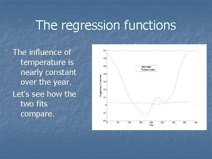 The regression functions The influence of temperature is nearly constant over the year. Let’s