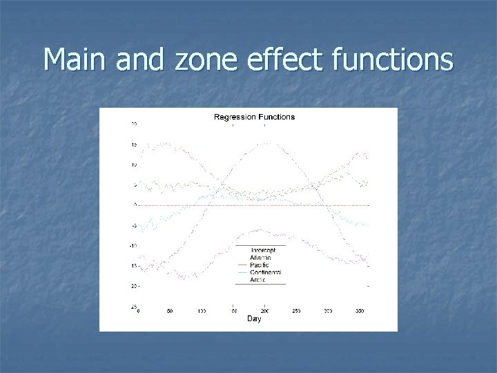 Main and zone effect functions 
