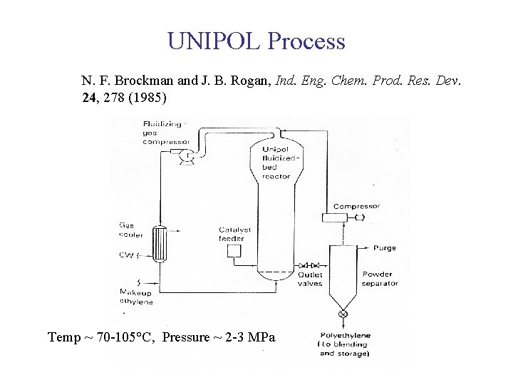 UNIPOL Process N. F. Brockman and J. B. Rogan, Ind. Eng. Chem. Prod. Res.