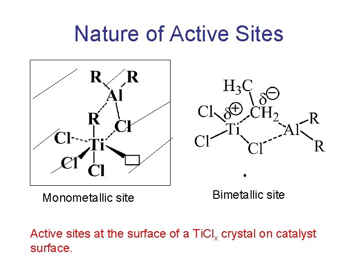 Nature of Active Sites Monometallic site Bimetallic site Active sites at the surface of