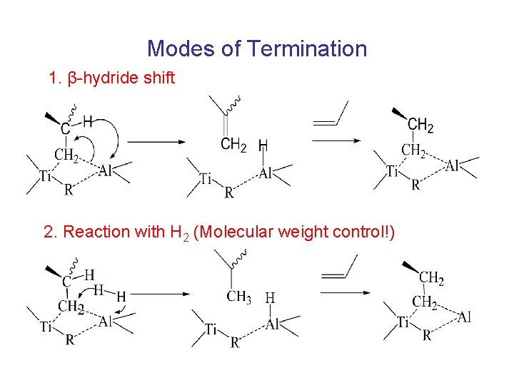 Modes of Termination 1. β-hydride shift 2. Reaction with H 2 (Molecular weight control!)