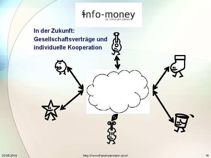 In der Zukunft: Gesellschaftsverträge und individuelle Kooperation 03. 05. 2014 http: //www. franzhoermann. com/