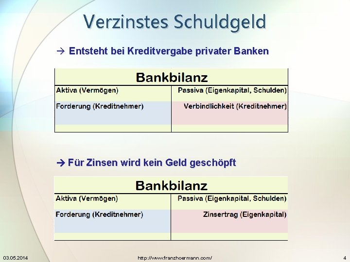 Verzinstes Schuldgeld à Entsteht bei Kreditvergabe privater Banken Für Zinsen wird kein Geld geschöpft