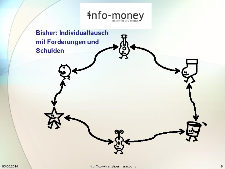 Bisher: Individualtausch mit Forderungen und Schulden 03. 05. 2014 http: //www. franzhoermann. com/ 9