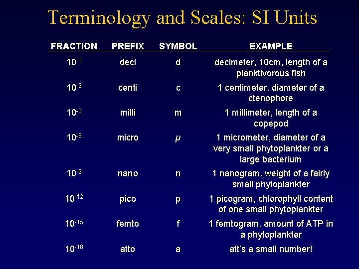 Terminology and Scales: SI Units FRACTION PREFIX SYMBOL EXAMPLE 10 -1 deci d decimeter,