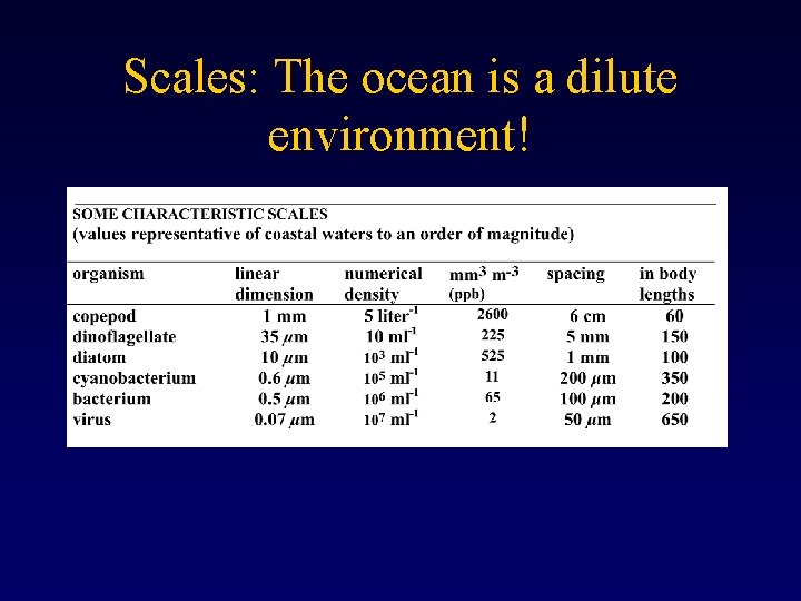Scales: The ocean is a dilute environment! 