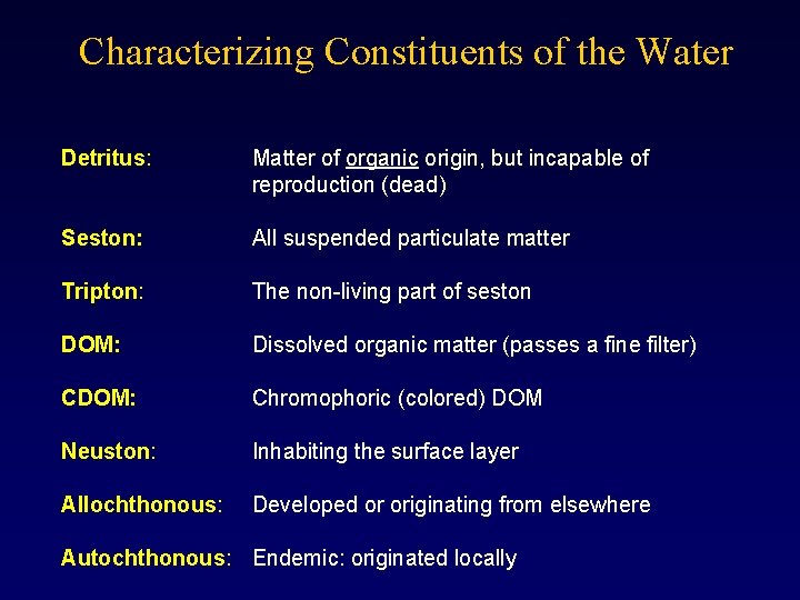 Characterizing Constituents of the Water Detritus: Matter of organic origin, but incapable of reproduction