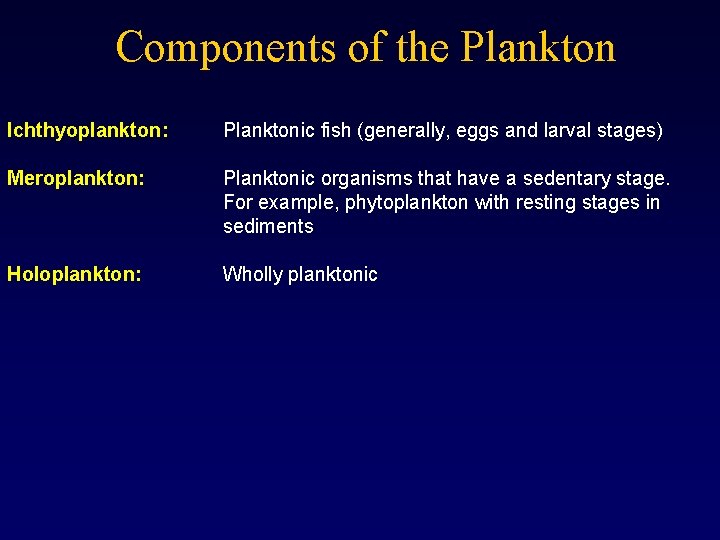 Components of the Plankton Ichthyoplankton: Planktonic fish (generally, eggs and larval stages) Meroplankton: Planktonic