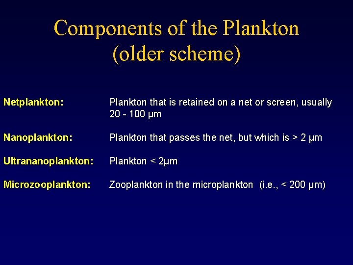 Components of the Plankton (older scheme) Netplankton: Plankton that is retained on a net