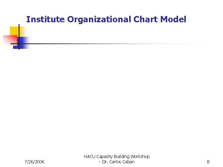 Institute Organizational Chart Model 7/26/2006 HACU Capacity Building Workshop - Dr. Carlos Caban 8